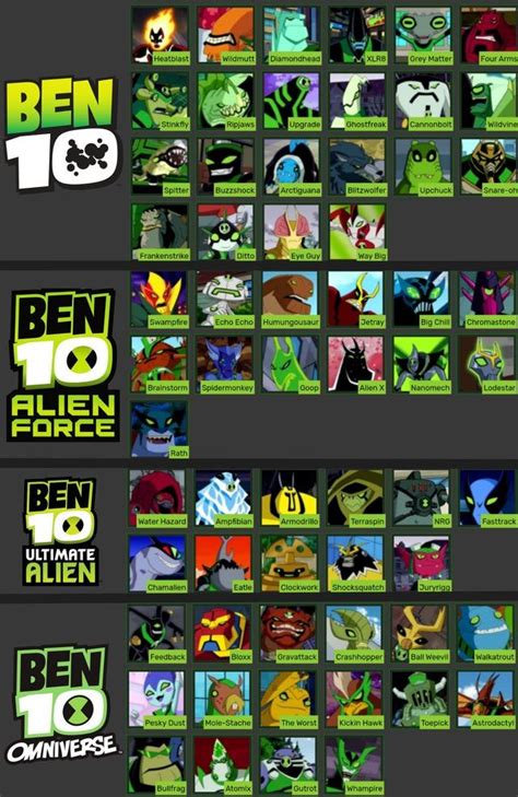 Kuro debates Ben 10's flaws with TheAlphaJayShow: Ben10 | Fotos de ben ...