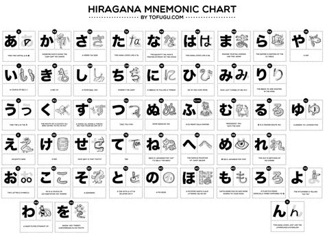 Learn Japanese Hiragana Worksheets ~ learn japanese online with audio