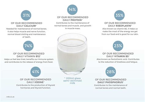 Nutritious Dairy | Dairy UK