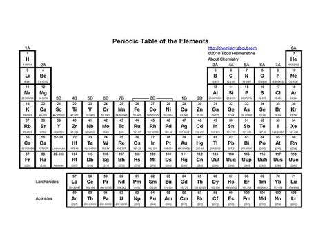 spm chemistry chapter 4 periodic table onlinetuition - dynamic periodic ...