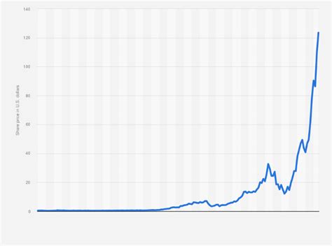 Nvidia Stock Price Sees Decline In Past 24 Hours