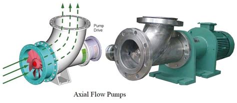 Classification of Centrifugal Pump