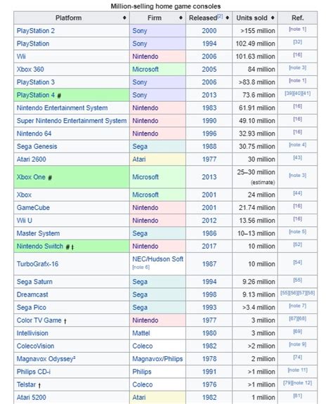 Why Was The PlayStation 2 A BIG Deal? - Gameranx