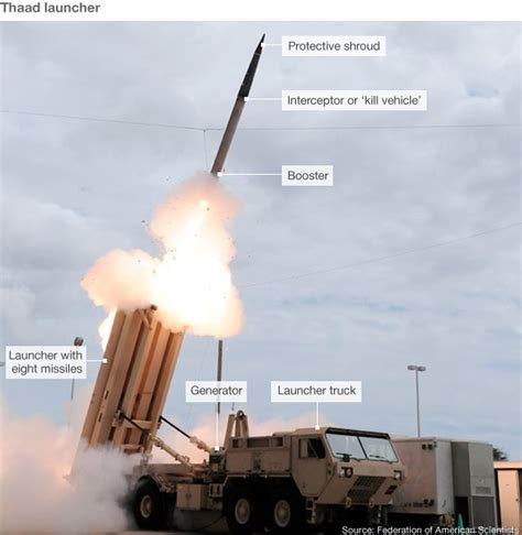 Thaad Missile Tested By US Over Pacific Ocean - Armoured-Cars.co.uk