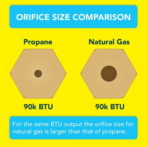 natural gas to propane orifice conversion chart - Keski