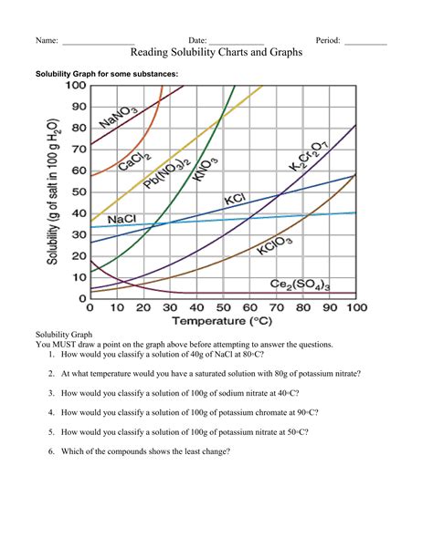 Reading Solubility Curves Worksheet