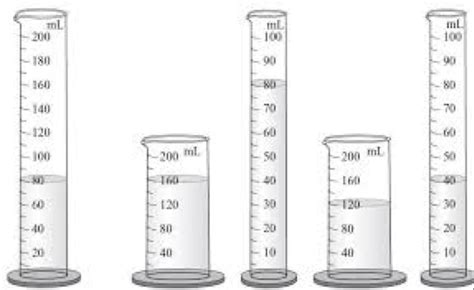 Labelled diagram of a measuring cylinder - Brainly.in