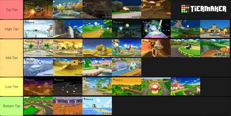 Create a Mario Kart Wii Tracks Tier List - TierMaker