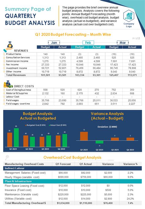 Top 10 Budget Analysis Templates With Examples and Samples