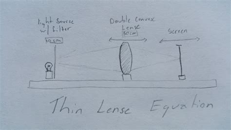 Real Images and the Thin Lens Equation - LIGHT