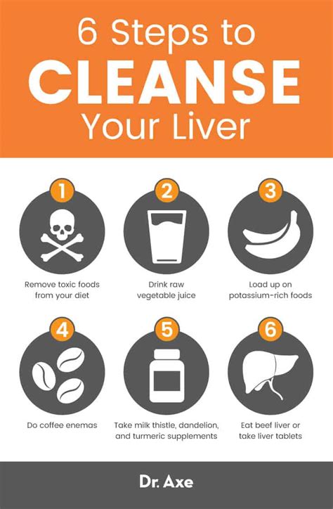 Lever Cleanse: Detox Your Liver in 6 Easy Steps | Carlos Ramirez