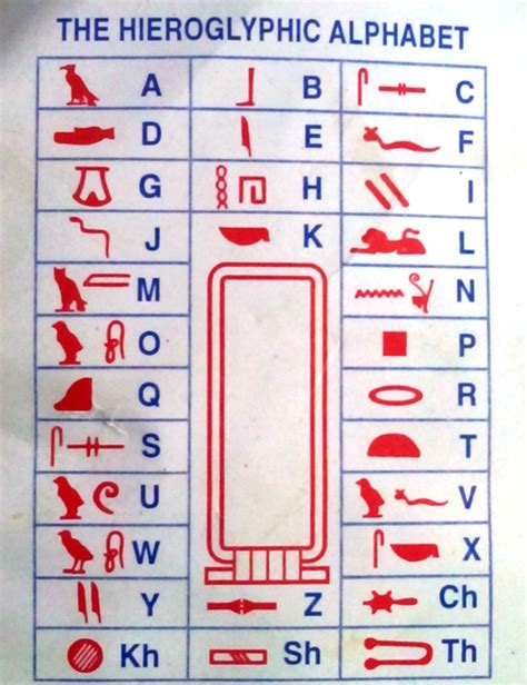 Hieroglyphic Alphabet