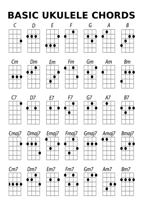 Características y Tipos de Acordes de Ukelele - MusicaSencilla