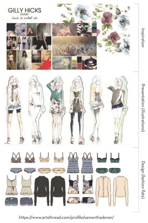 Your Fashion Portfolio Checklist (with Examples): Make Sure Your Book ...