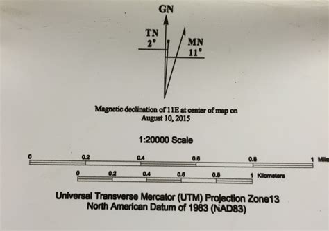 Declination Diagram Military Map