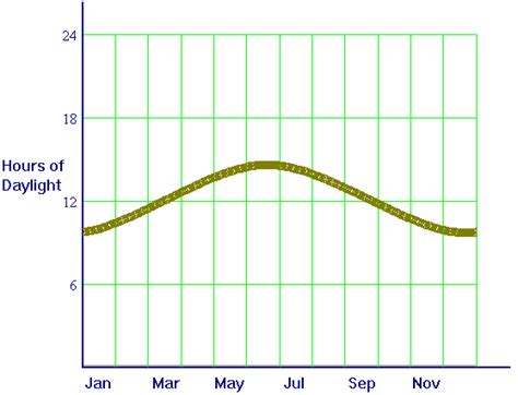 Time and Temperature, Part 1