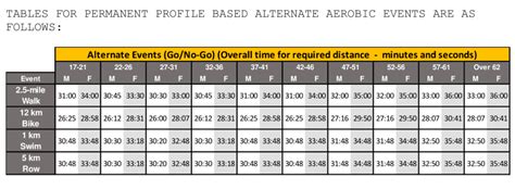 New ACFT Standards Score Chart 2024 | 2023 Requirements