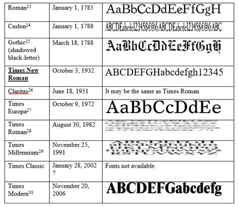 Times New Roman Font Alphabet