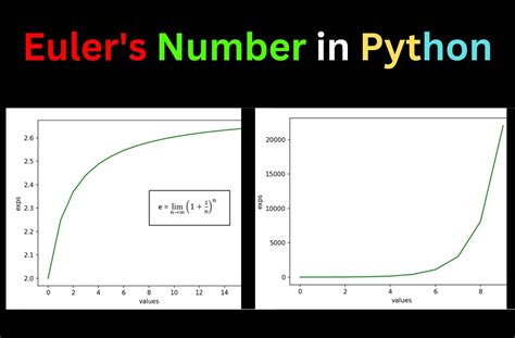 Euler's Number In Python - CopyAssignment