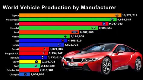 Biggest Luxury Car Brands | semashow.com