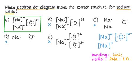 Question Video: Understanding How to Draw Lewis Structure Diagrams for ...