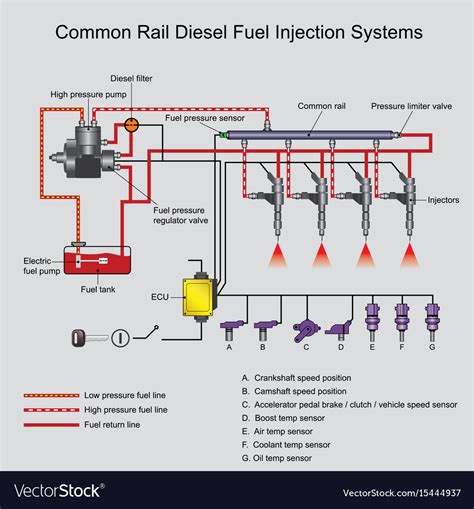 Common rail diesel systems Royalty Free Vector Image