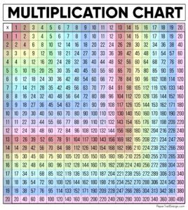 Free Multiplication Chart Printable | Paper Trail Design