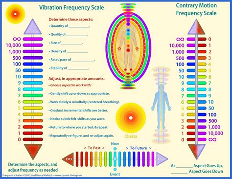 Printable Emotional Vibrational Frequency Chart