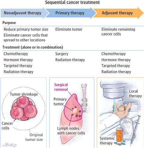 Adjuvant Therapy | Targeted and Immune Cancer Therapy | JAMA Oncology ...