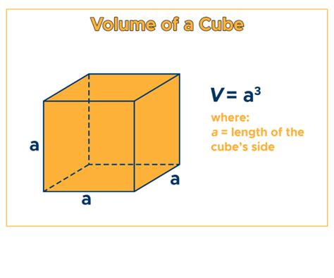 Volume of a Cube: Formula & Examples - Curvebreakers