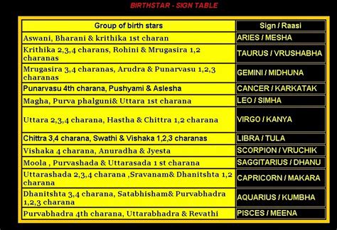 God World truth Searching , EPIC, Jyotish, Astrology , etc: What is ...