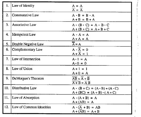 Boolean algebra | Discrete mathematics, Algebra interactive notebooks ...