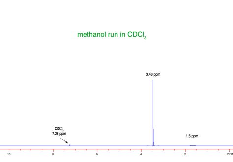 Carbon Nmr Solvent Table | Elcho Table