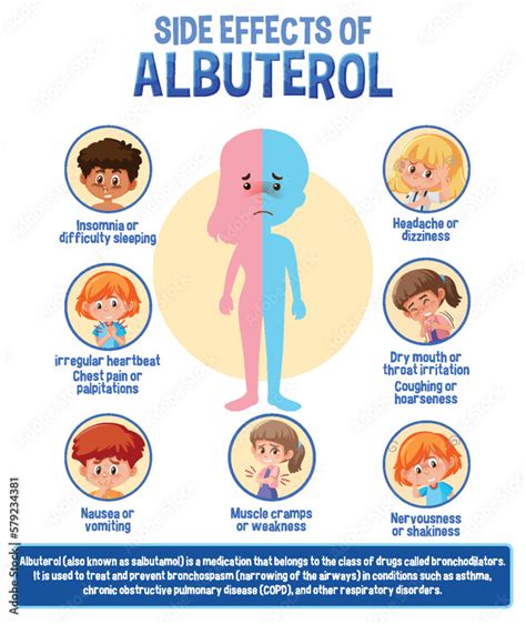 Human anatomy diagram cartoon style of albuterol side effects Stock ...