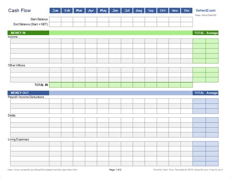 Monthly Cash Flow Worksheet for Personal Finance