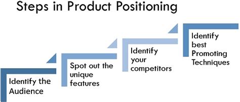 Types Of Product Positioning - kasotsu