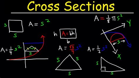 Volumes Using Cross Sections - Calculus - YouTube