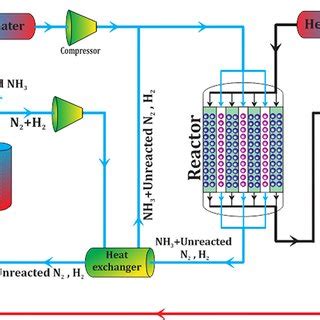 Schematic diagram of the proposed thermal coupling process. | Download ...