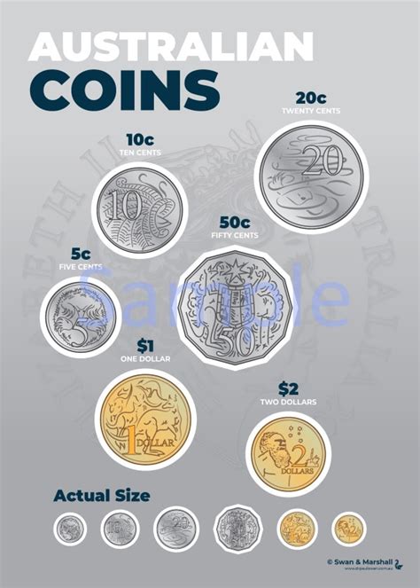 8 Coins Posters - Australian Money Posters (Download) | Dr Paul Swan