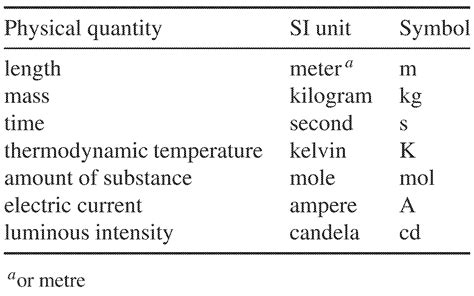 Book: Thermodynamics and Chemistry (DeVoe) - Chemistry LibreTexts