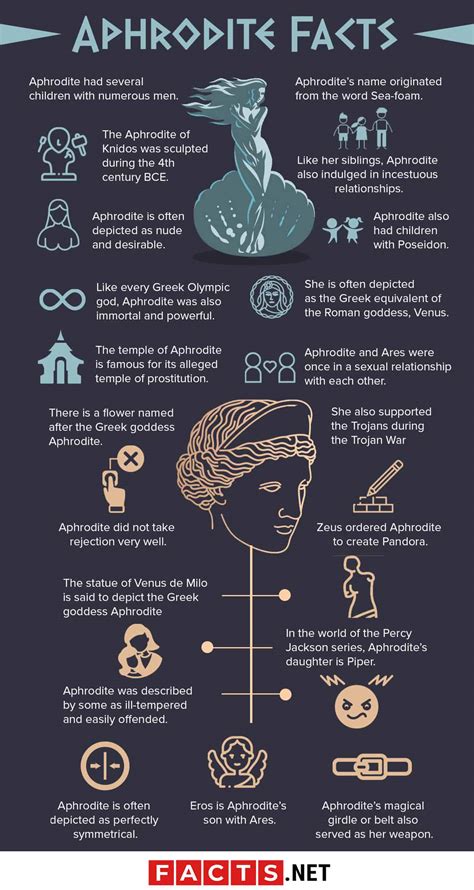 70 Facts About Aphrodite: The Beauty Goddess - Facts.net