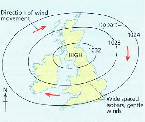 U.K. Weather: Anticyclones