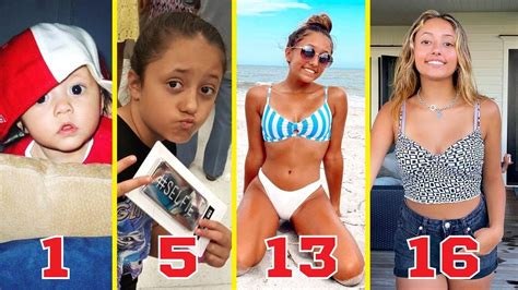 FGTeev Lexi (Alexis Ryan) TRANSFORMATION From Baby to 16 Years Old 2023 ...