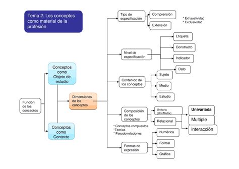 Esquema De Conceptos Fotos Guia 2021 – Themelower