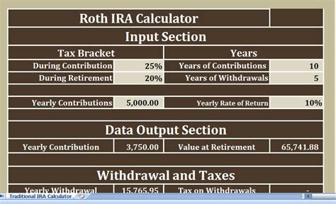 Ira withdrawal calculator 2021 - BreaDalleas