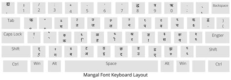 Hindi Typing Test Mangal Font 1 Minute Mangal Font Typing Test ...