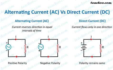 Alternating Current Diagram