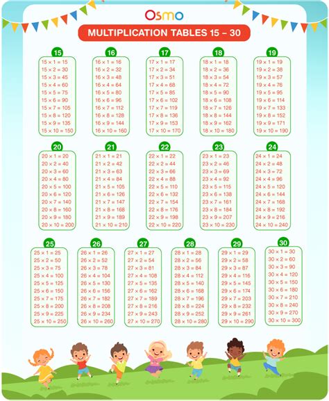 Multiplication Table To 30