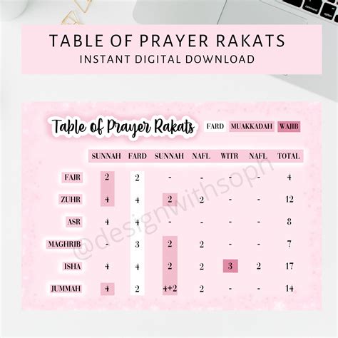 PRINTABLE Islamic Prayer of Rakats Table Islamic Prayer - Etsy UK