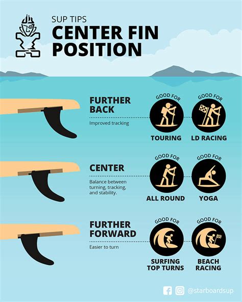 SUP Tips: Center Fin Position For Paddle Board » Starboard SUP